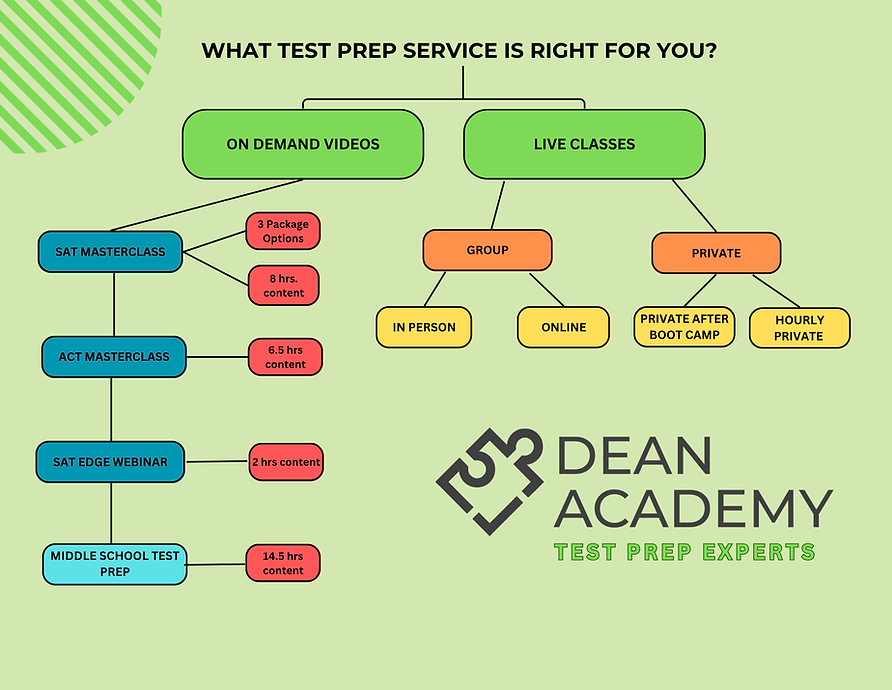 3 Package Options (1).png