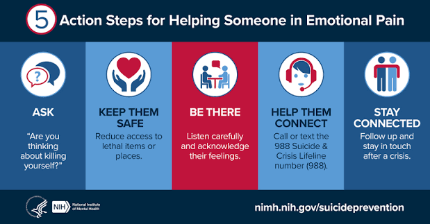 Infographic: 5 Action Steps for Helping Someone in Emotional Pain, with blue panels for ask, keep them safe, be there, connect, stay connected.