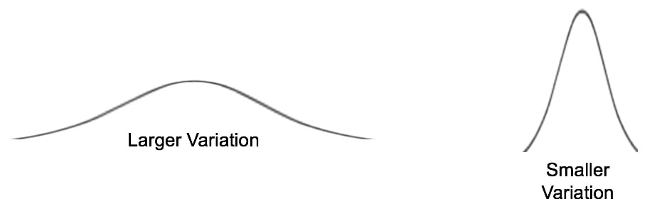 Variation