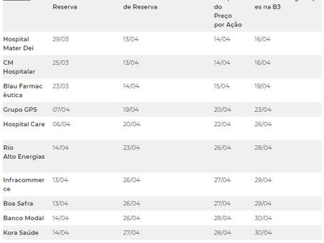 Novas alterações no calendário de IPOs de abril
