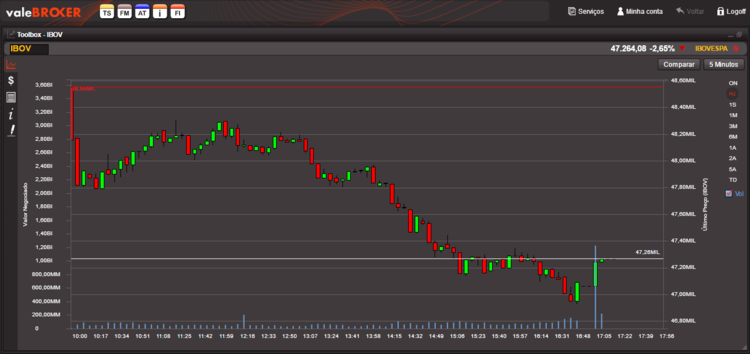 Ibovespa índice