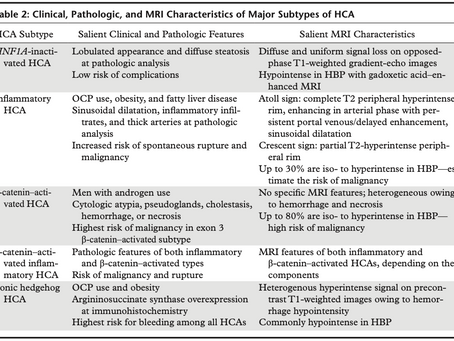 Adenoma Hepatocelular