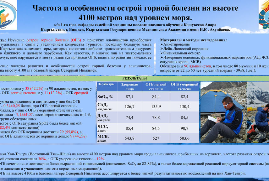 Автор: Кошукеева А. (Кыргызтанская Государственная Медицинская университет имени И.К.Ахунбаева)