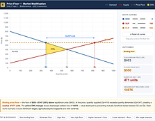 price floor.png