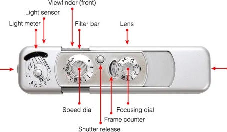 « Q » l’a mis dans la dotation des espions de sa Majesté, le Minox LX