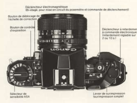 Le Canon A-1