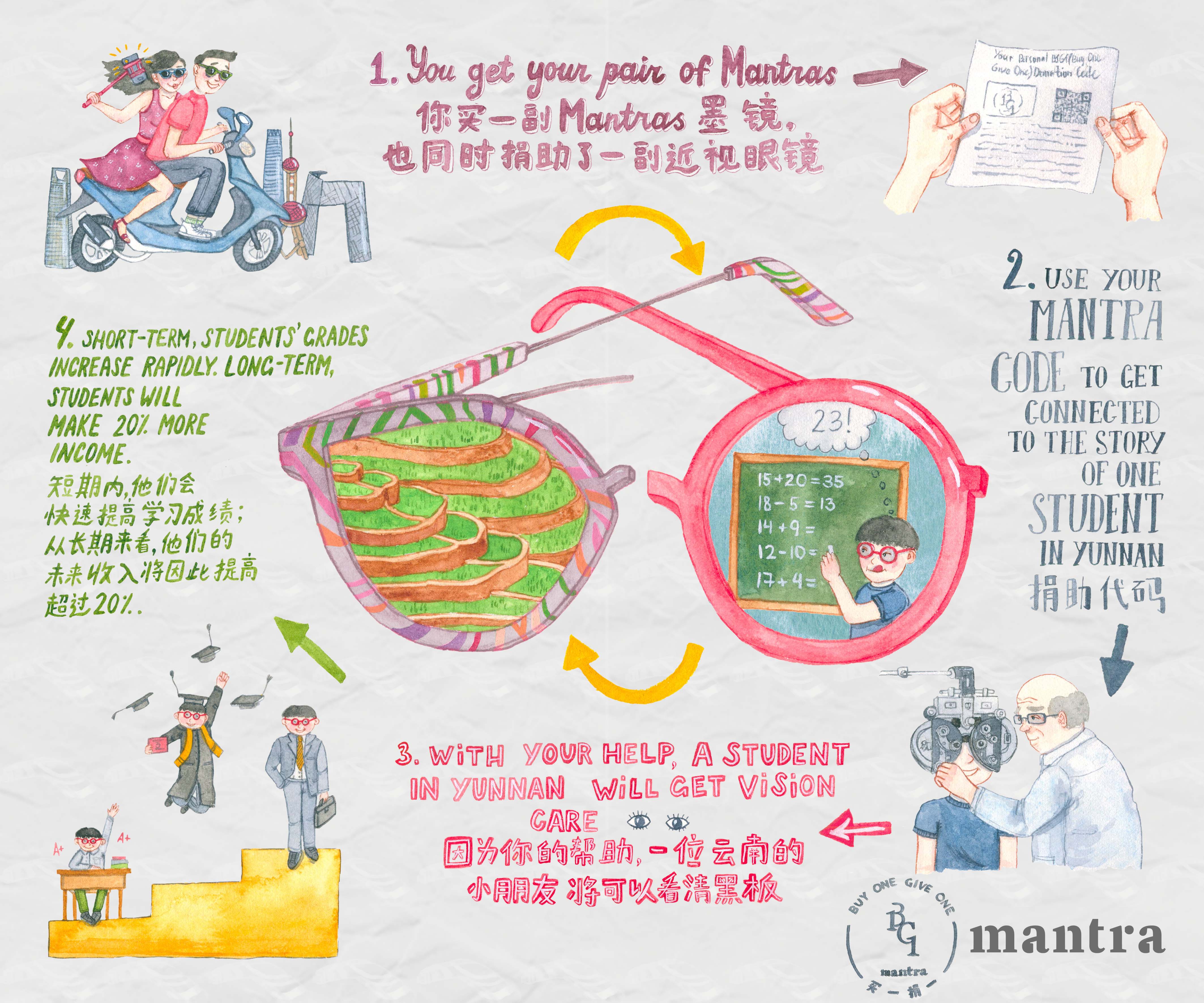 Liuba Draws Infographic