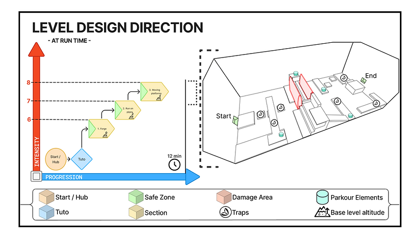 LevelDesignDirection_Final
