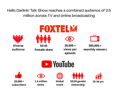 Hello Darlink! Viewership Statistics (3).png