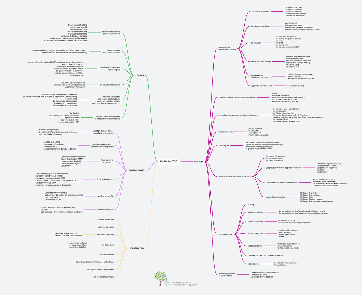 Outils des TCC (lucid.app).jpg