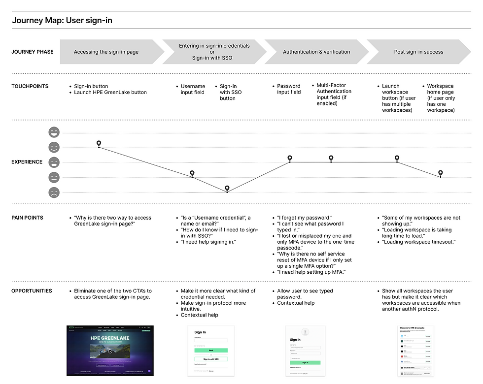 Journey Map.png