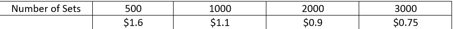 Board Game Production Costs Large-size Components