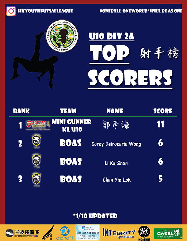 U10 Div2A.jpg