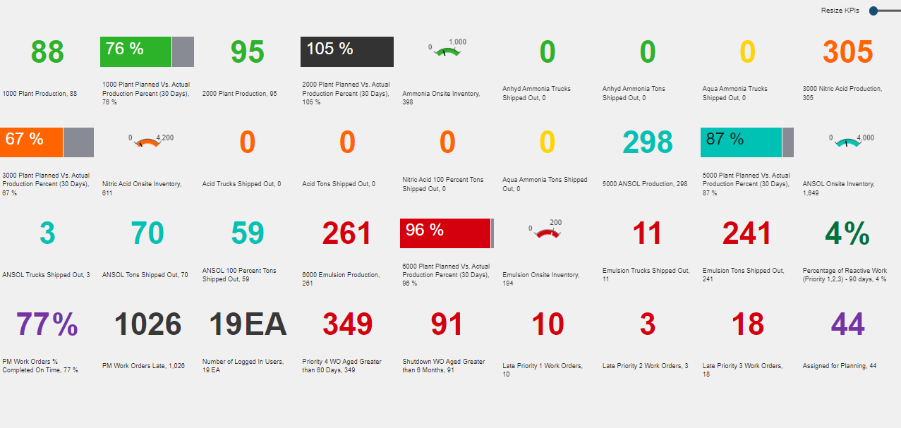 KPIs - ALL CUSTOM content media