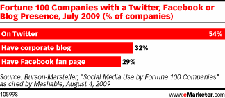 Twitter Vs Facebook 1