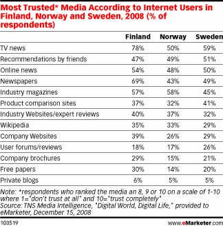 Trust in media emarketer north europe
