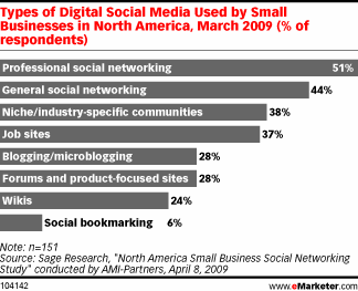 PME Emarketer