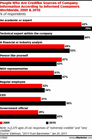 Rôle des influenceurs