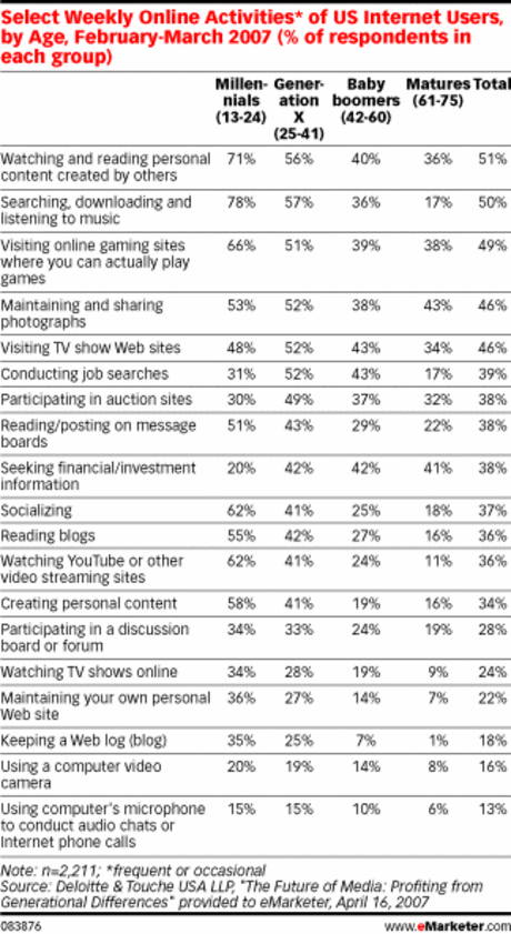 Emarketer