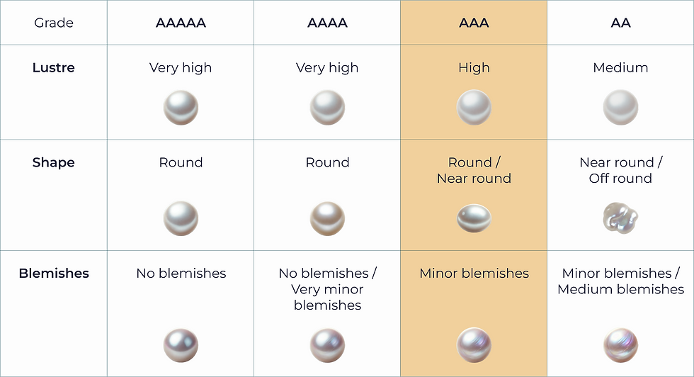 Thumbnail: AAA pearl grade guide