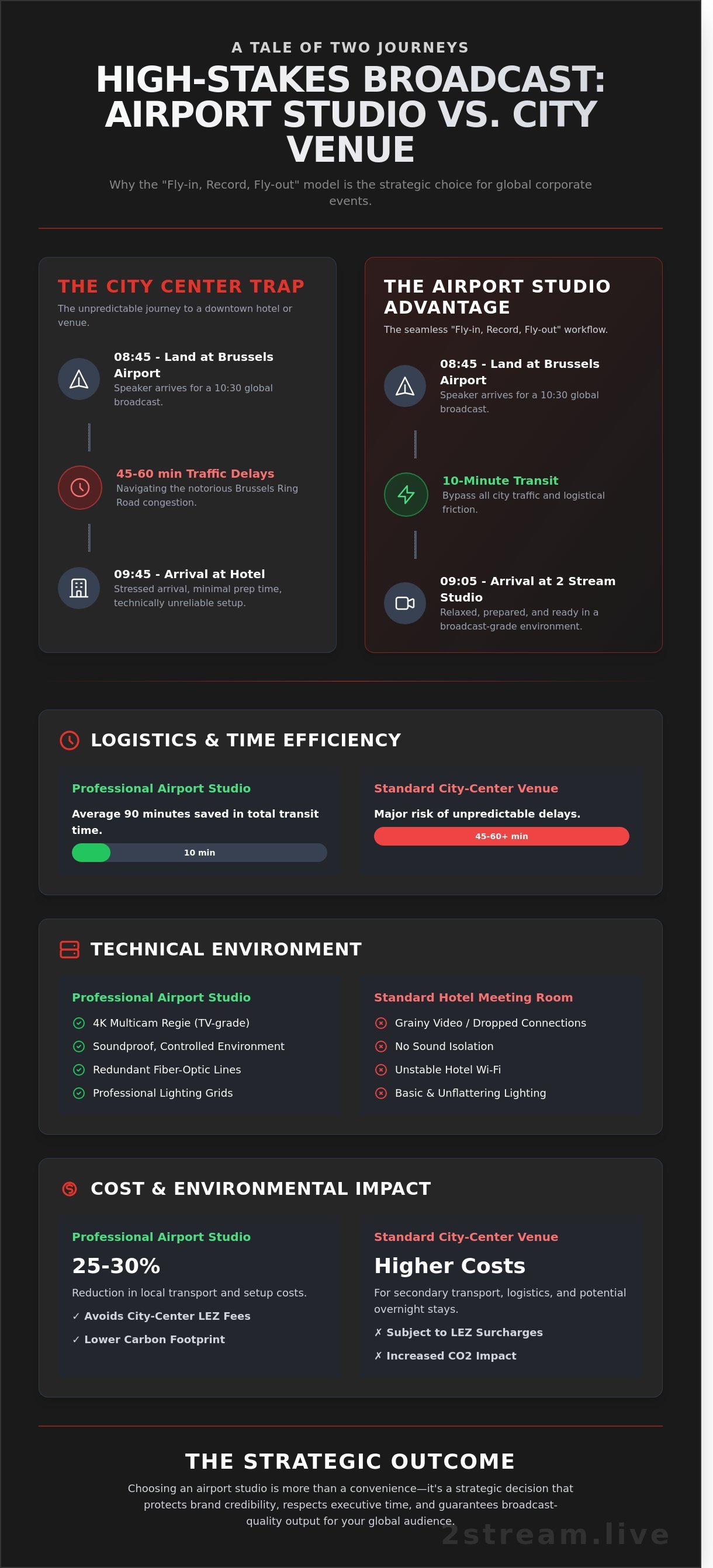 Studio brussels airport