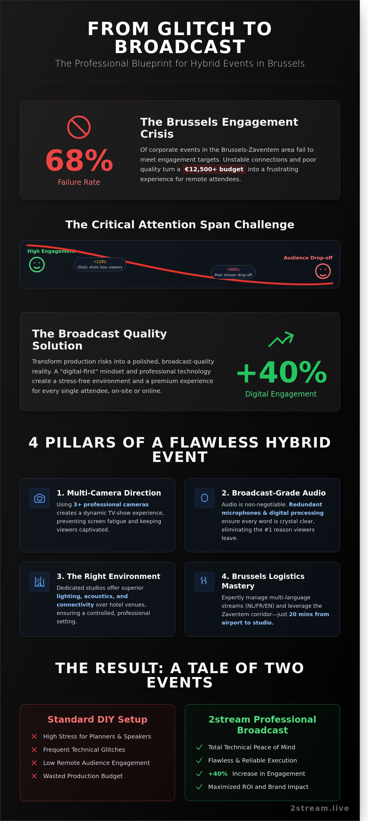 Hybride-Event Brüssel