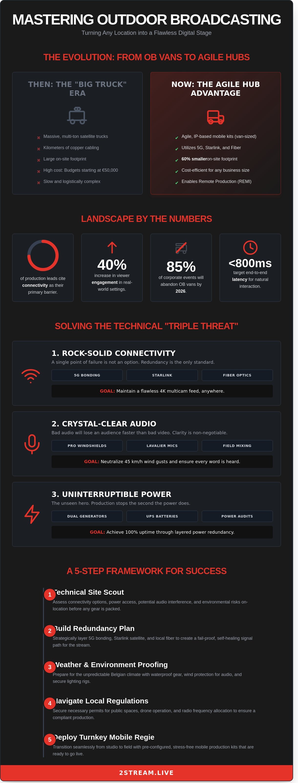 Outdoor broadcasting