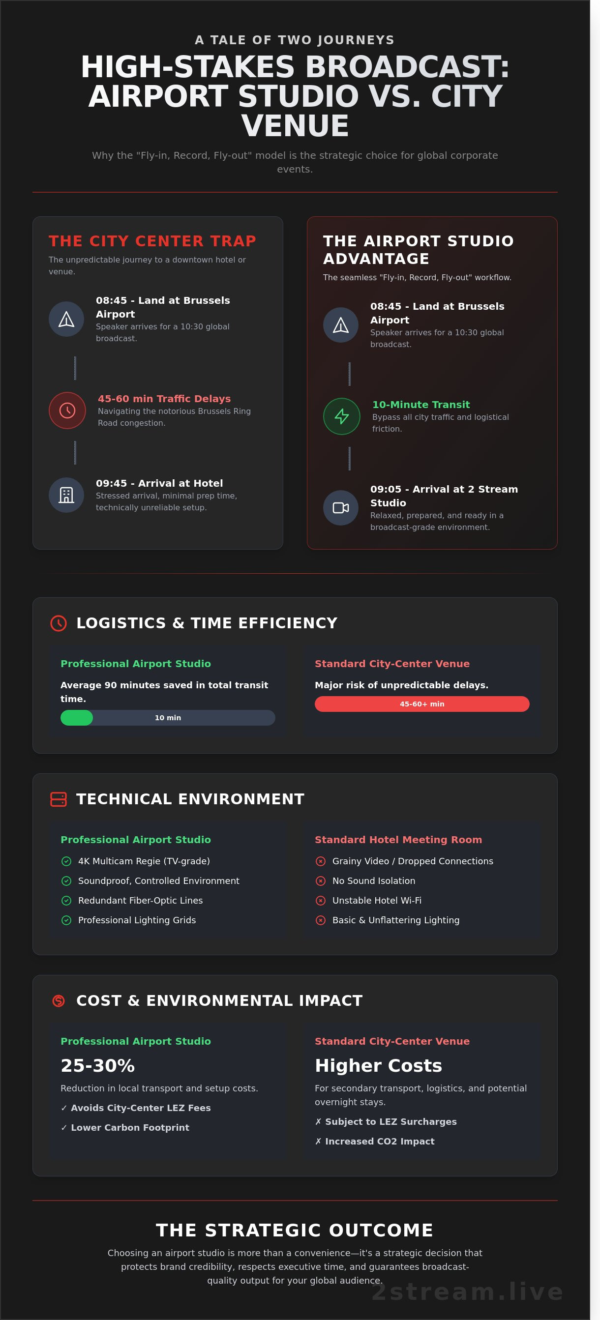 Studio Aéroport de Bruxelles