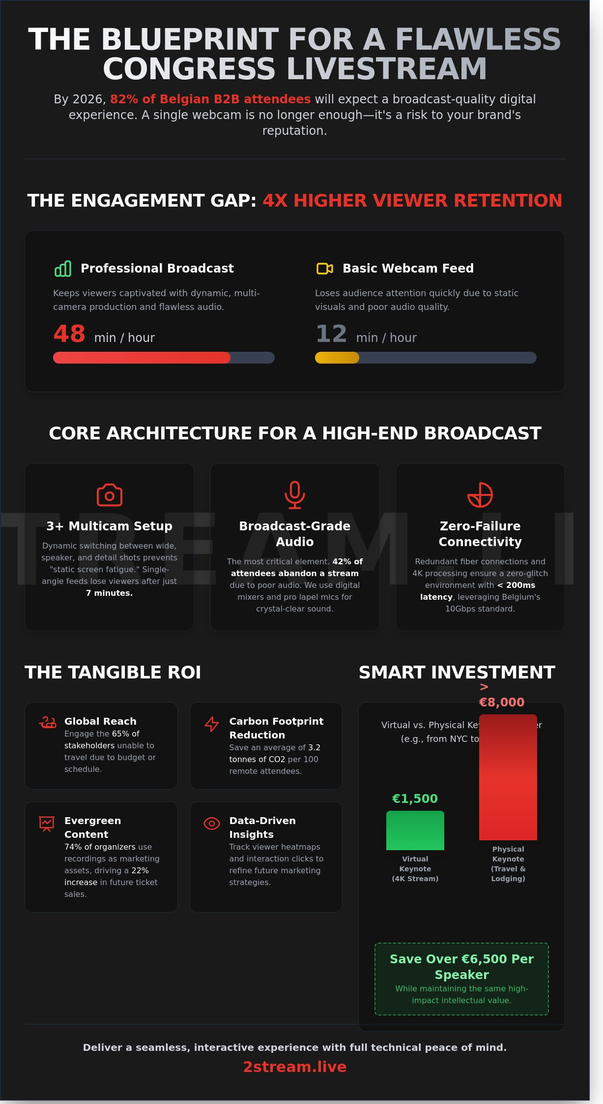 Infographie sur la diffusion en direct des congrès - guide visuel