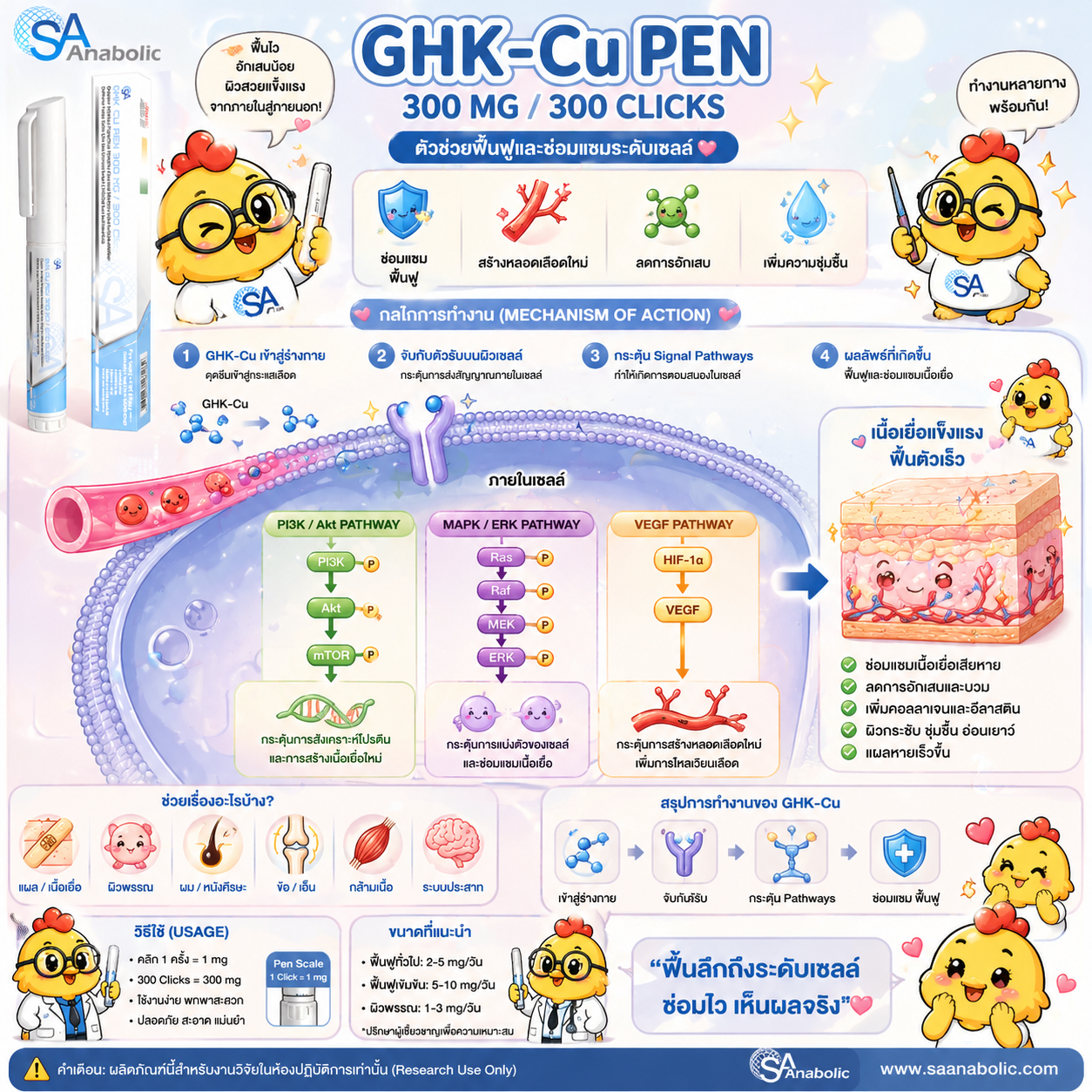 GHK PEN 300 mg / 300 Clicks