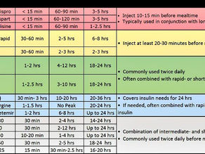INSULIN + HGH หลักการที่ต้องรู้
