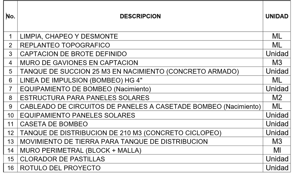 El proyecto de agua para la aldea LA LAGUNA consiste en la construcción de los renglones siguientes: