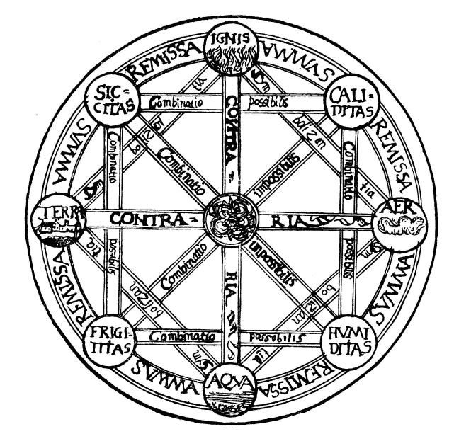 Leibniz_four_elements.jpg