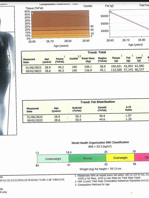 דוגמה להרכב גוף של גבר במכשיר DXSA
