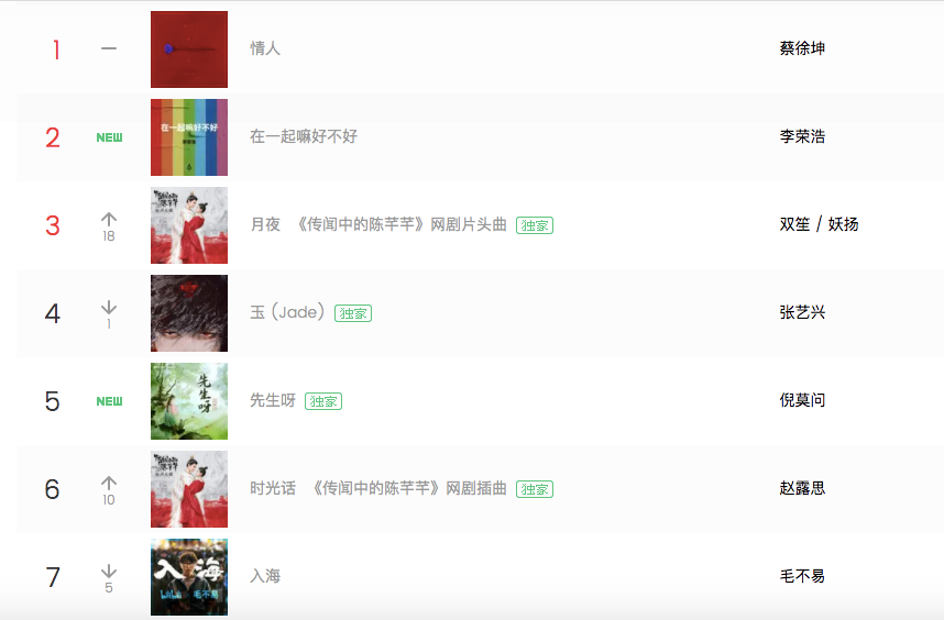 Top 10 songs on QQ music 5.29-6.4