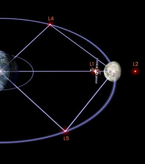 Lonestar Lagrange Point SSA Proprietary 6.2.2025.jpg