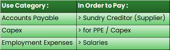 CRP_Category_for_Payments