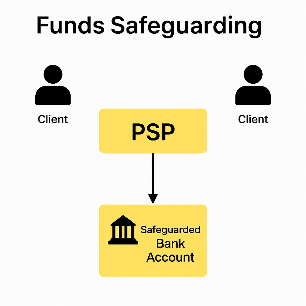 funds safeguarding for psp