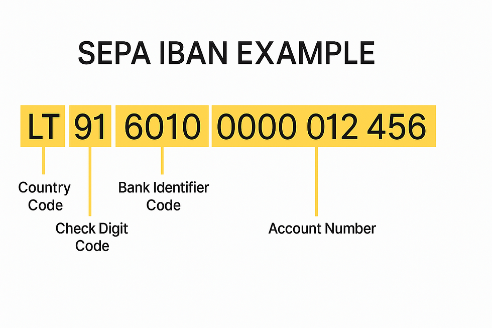 sepa iban example