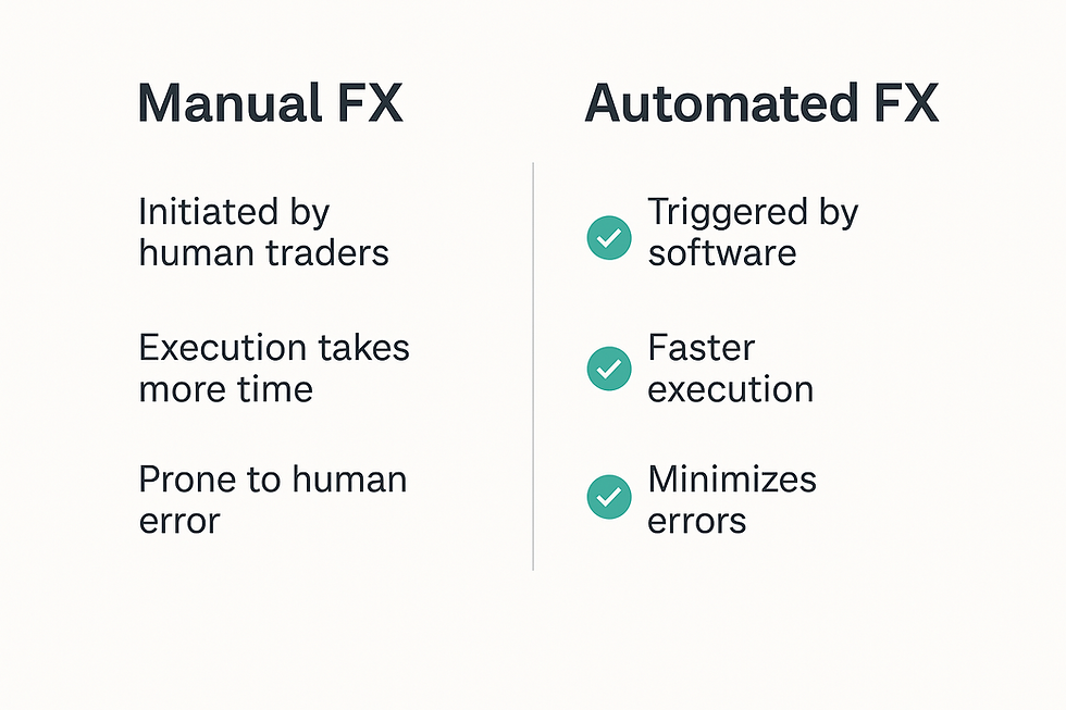 manual fx vs automated fx