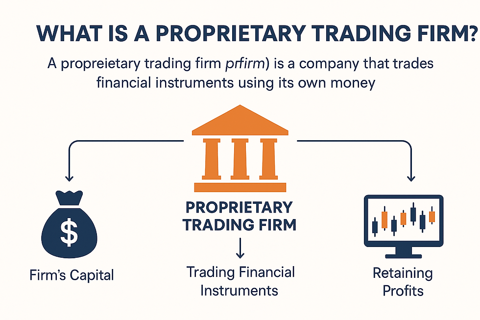 what is a prop trading firm