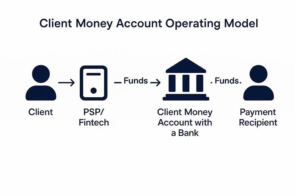 client money account