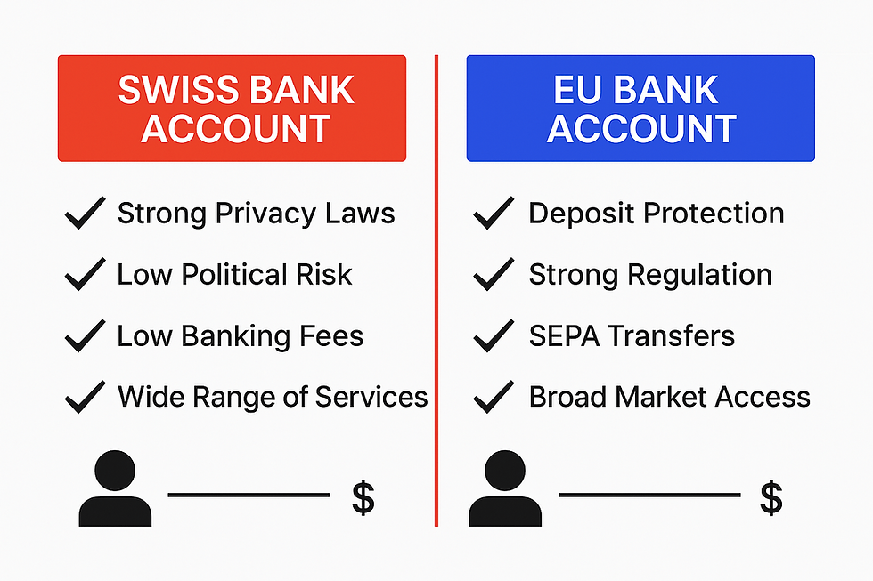swiss bank account vs eu bank account