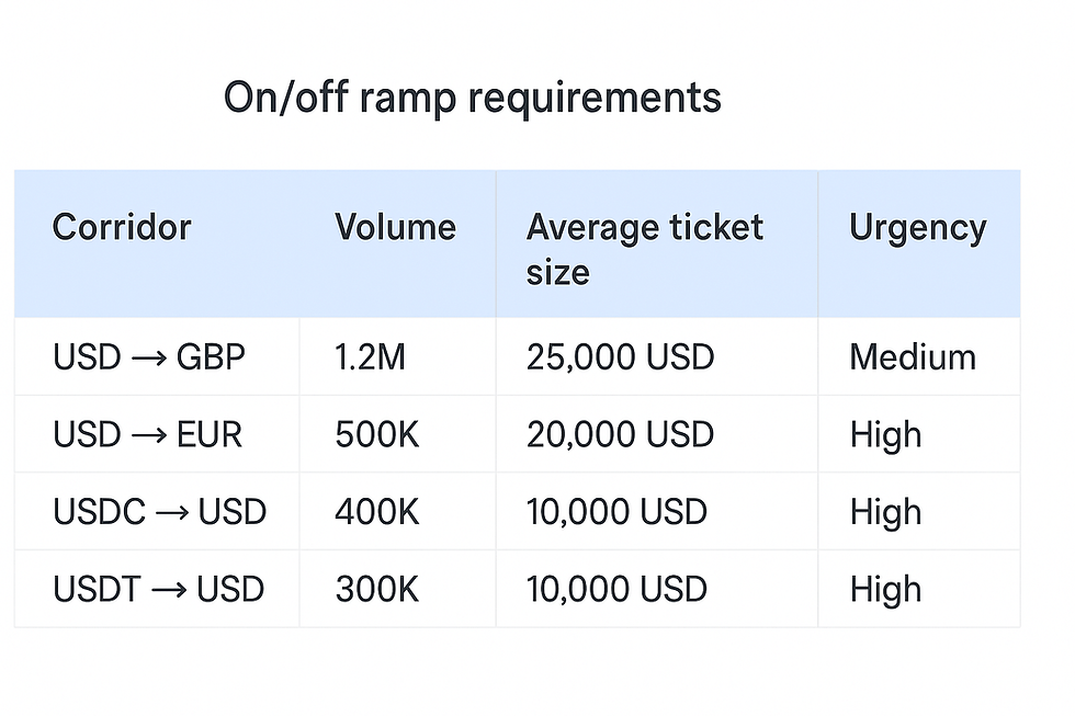 spreadsheet example for transaction volumes