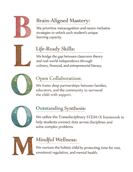 NBLL Bloom Values .png