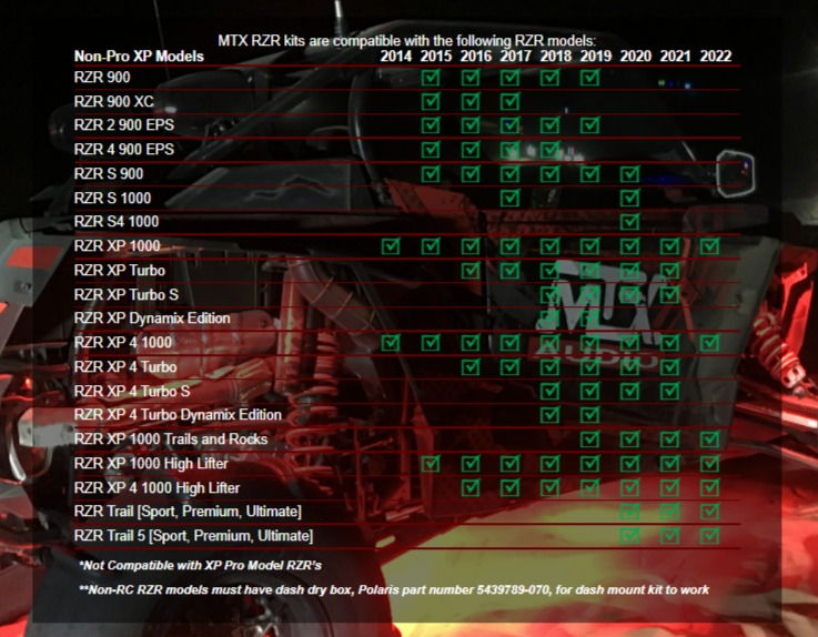 Thumbnail: MTX 2-SPEAKER AUDIO SYSTEM FOR 2014+ POLARIS RZR VEHICLES W/RIDECOMMAND
