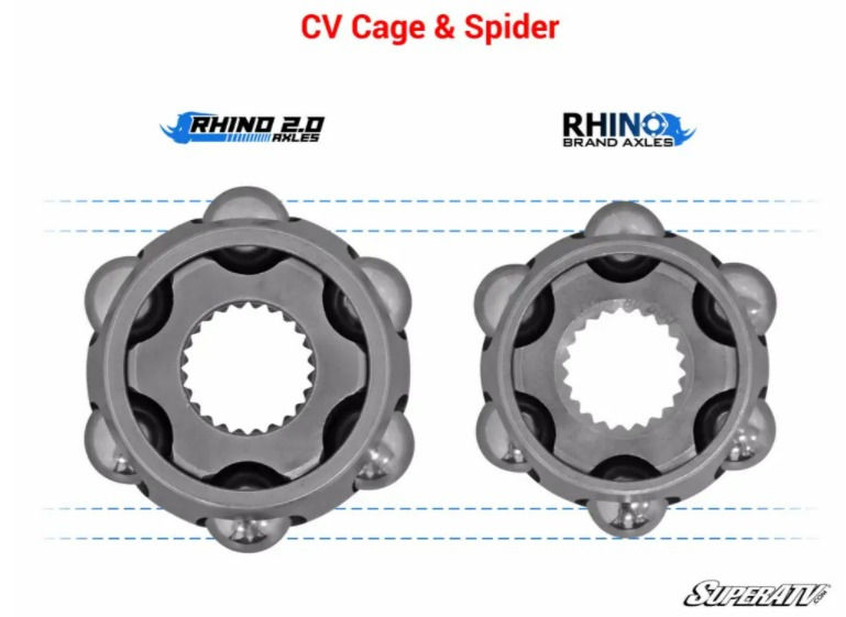 Thumbnail: Rhino 2.0 Axle