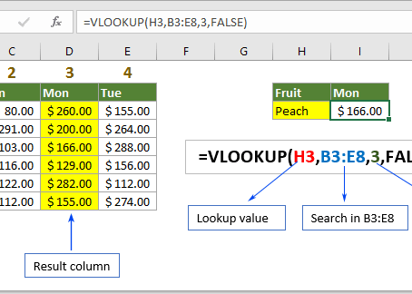 Excel =VLOOKUP to quickly find data