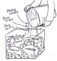 Procrastination of Big Rocks Time Management?
