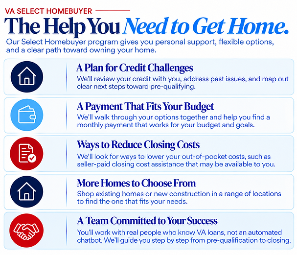 VA Select Homebuyer Program Infographic.png